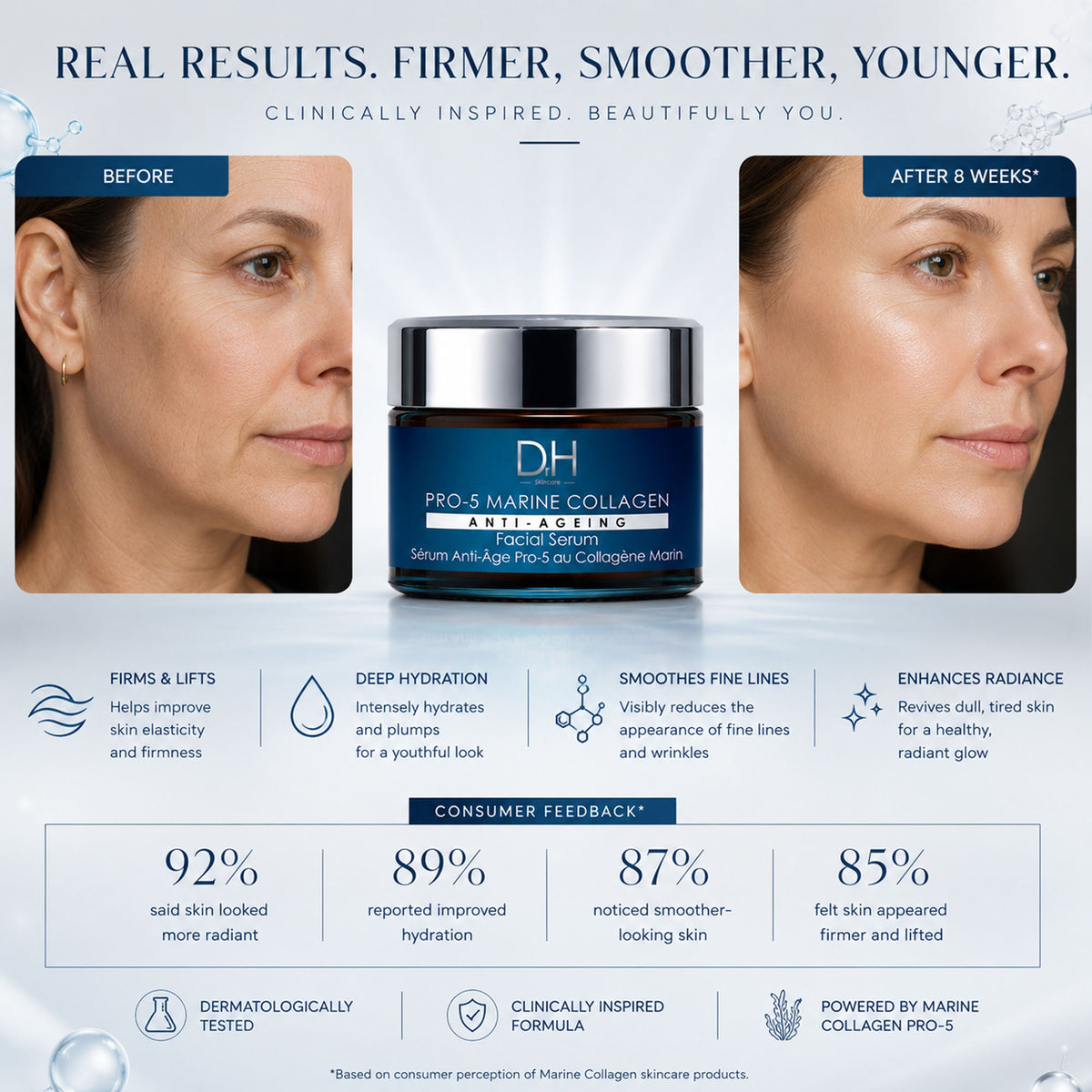 Pro-5 Marine Collagen Anti-Ageing Facial Serum 30ml