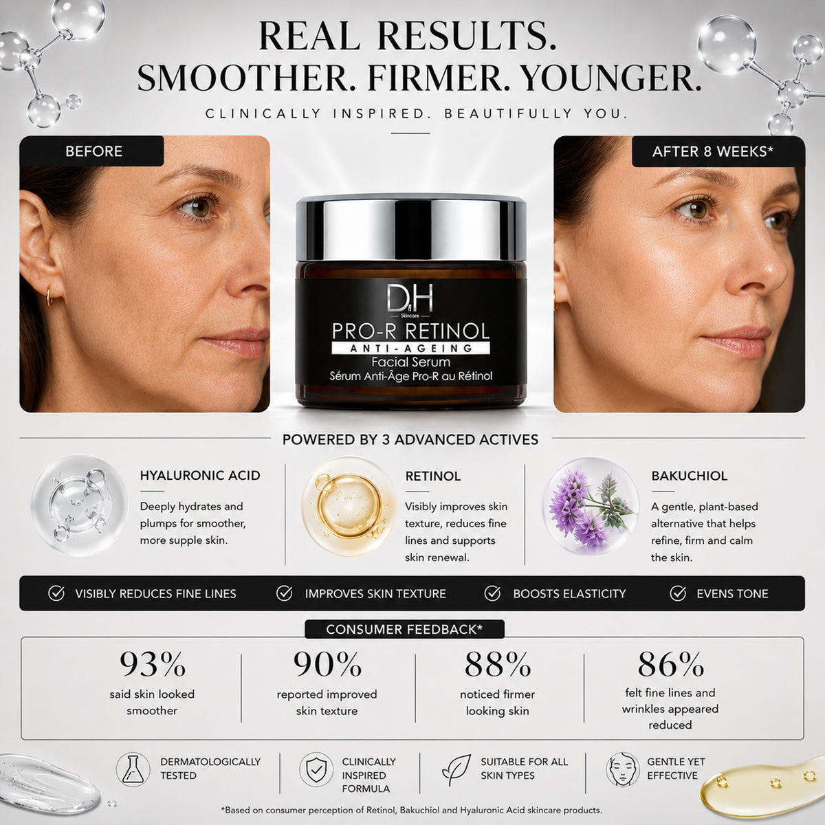 Pro-R Retinol Anti-Ageing Facial Serum 30ml